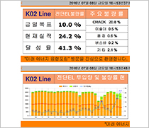 다중화면 실적모니터링