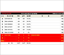 리스트형 실적 모니터링_2